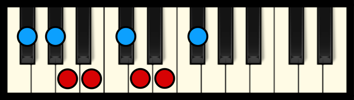 Piano Scales Chart – Minor Scales (+Pictures) – Professional Composers