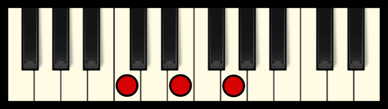 how-to-use-chord-inversions-professional-composers