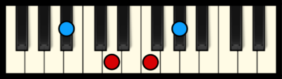 Bb7 Chord on Piano (Free Chart) – Professional Composers