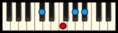 A# min 7 Chord on Piano (Free Chart) – Professional Composers