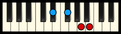 b7 piano chord dictionary