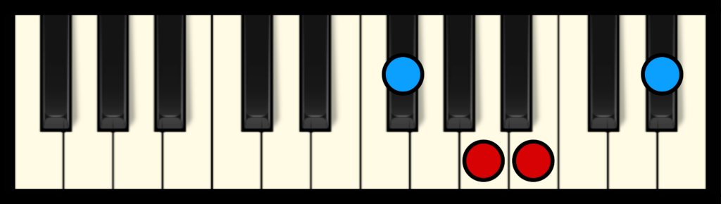 B7 Chord On Piano (Free Chart) – Professional Composers