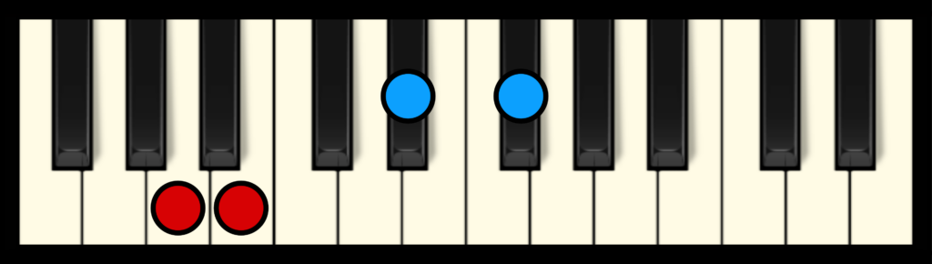 B7 Chord On Piano (Free Chart) – Professional Composers