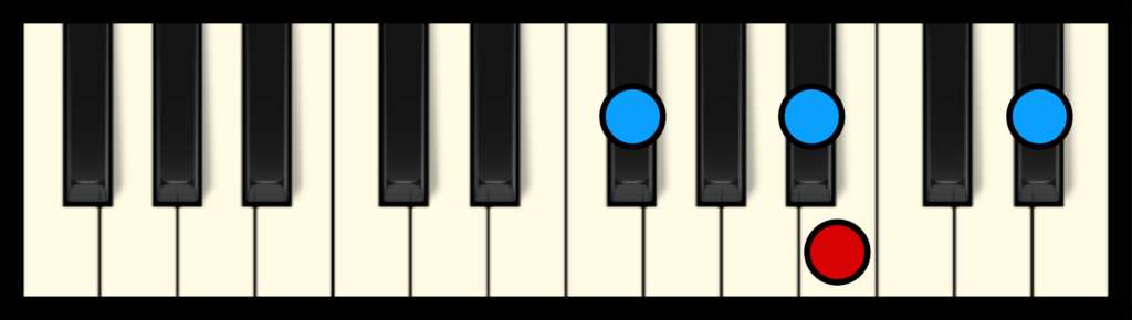 B Maj 7 Chord on Piano (Free Chart) – Professional Composers