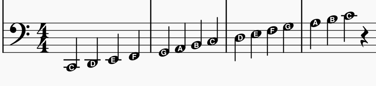 Bass Clef Note Names Quick Guide Professional Composers 