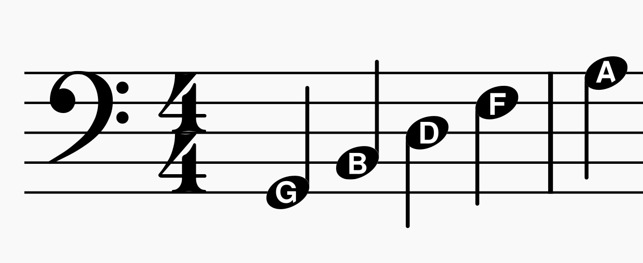 bass clef notea