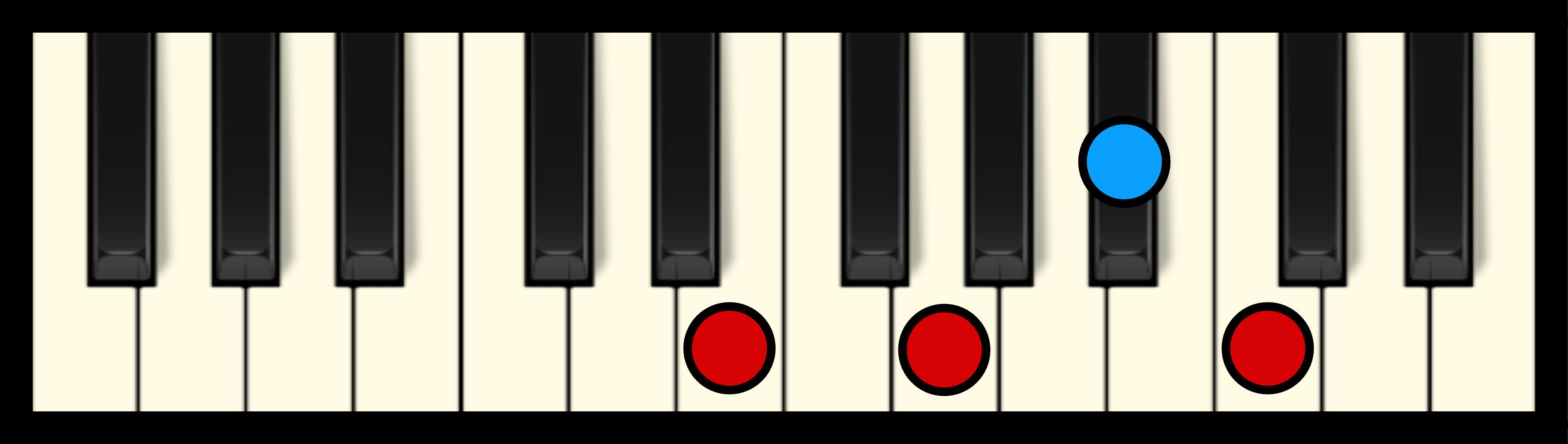 C7 Chord on Piano (Free Chart) – Professional Composers