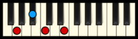  Accord de Do7 au Piano (2e Inversion)