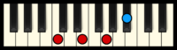  Accord de Do7 au Piano (Position Racine)