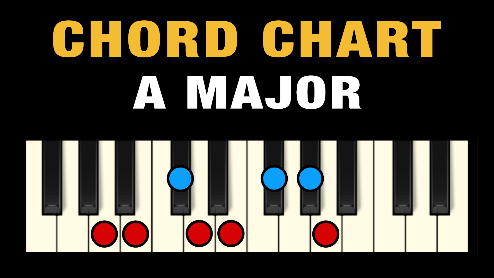 a major chord notes