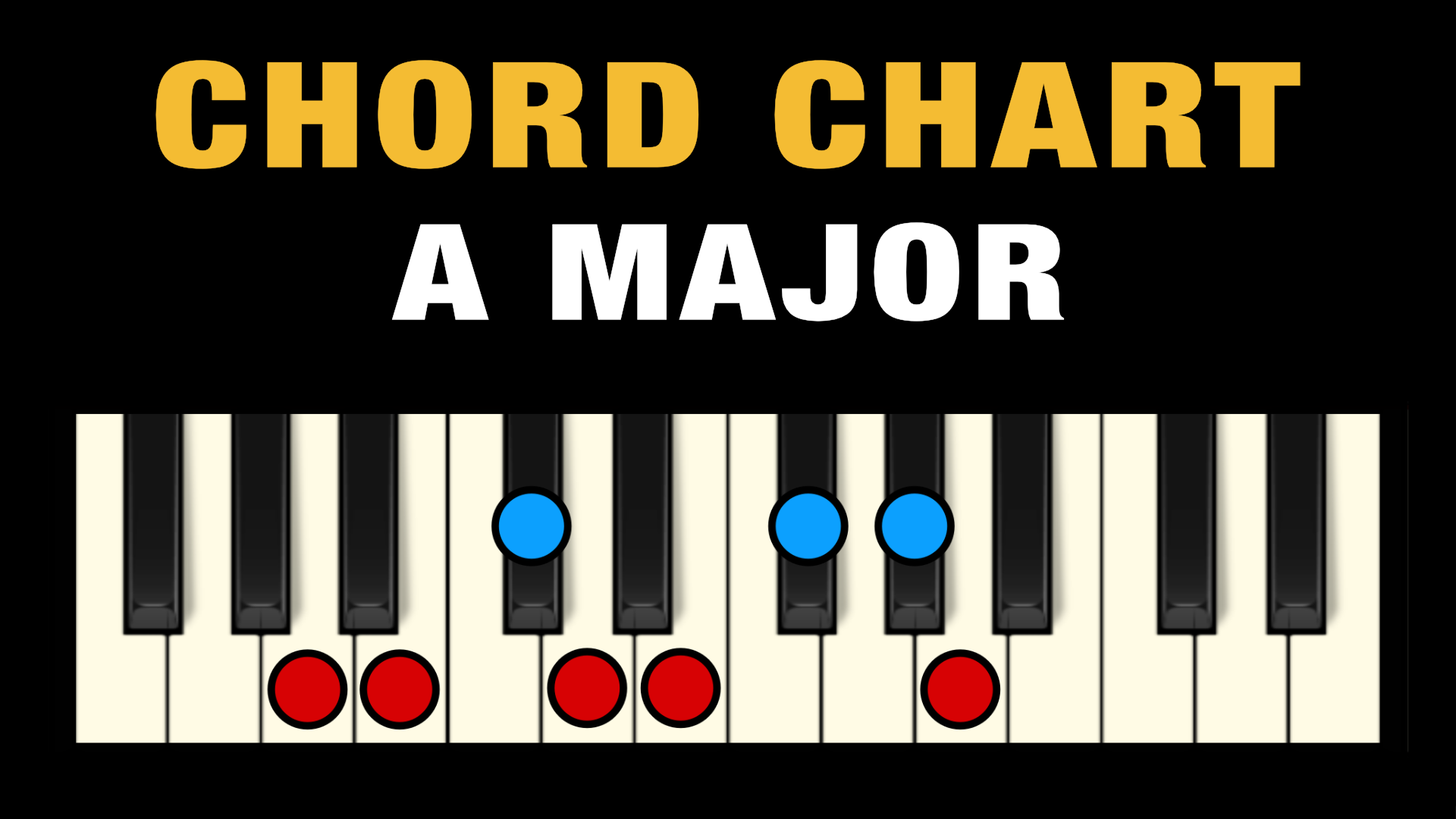 Chords in A Major (Free Chart) – Professional Composers