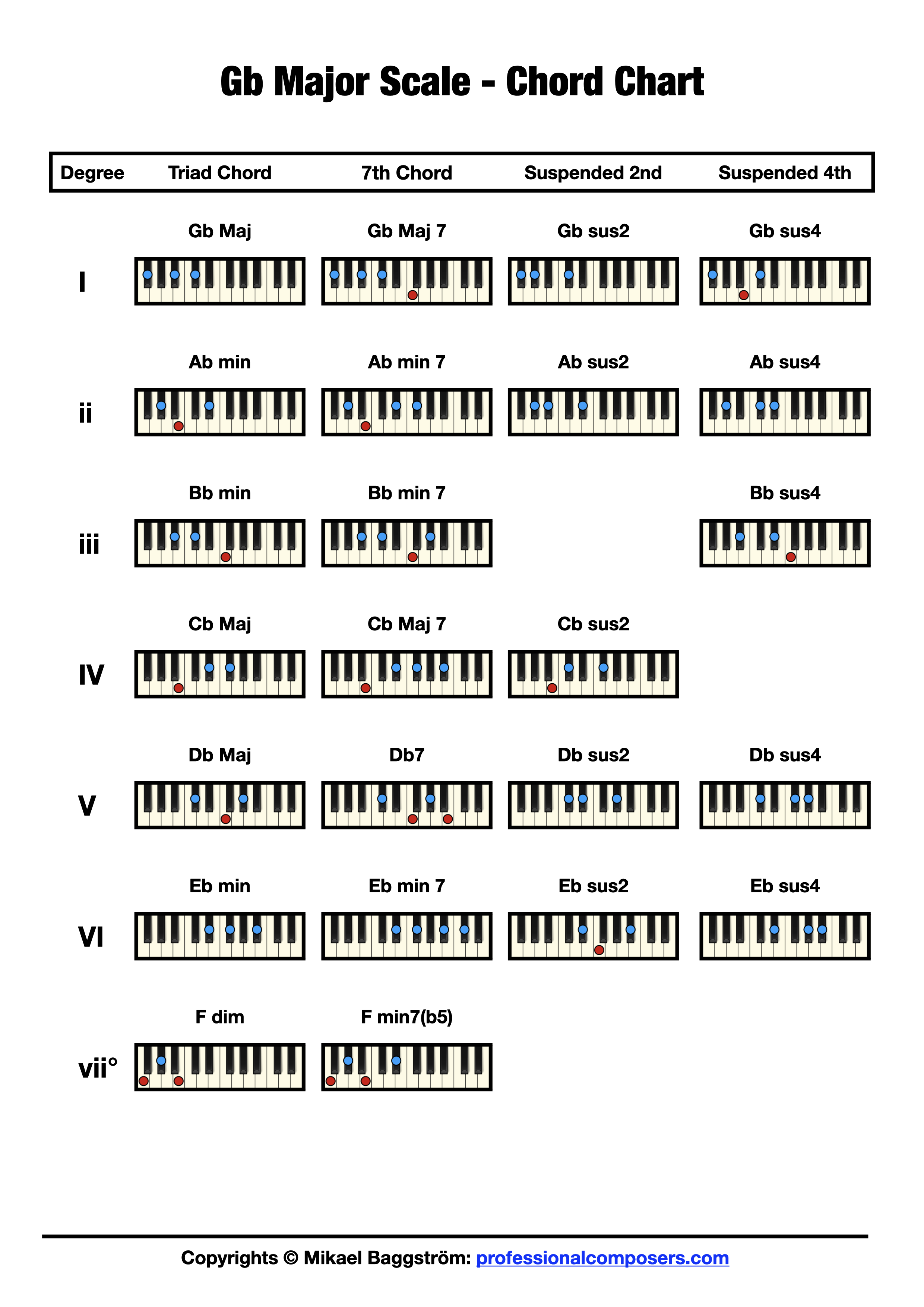 Chords in Gb Major (Free Chart) Professional Composers