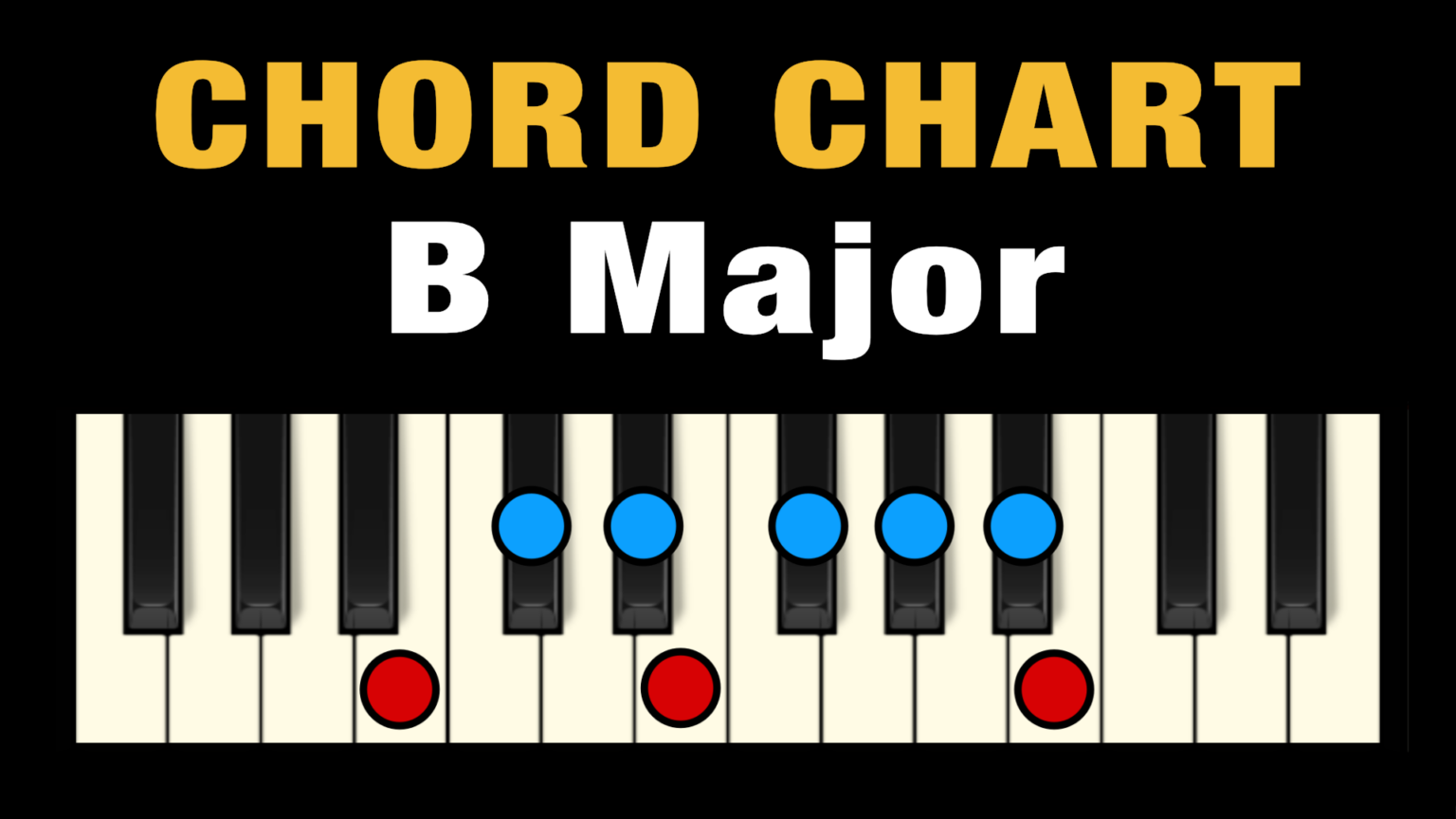 learn-the-b7-chord-youtube