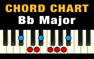 Chords in the Key of Bb Major