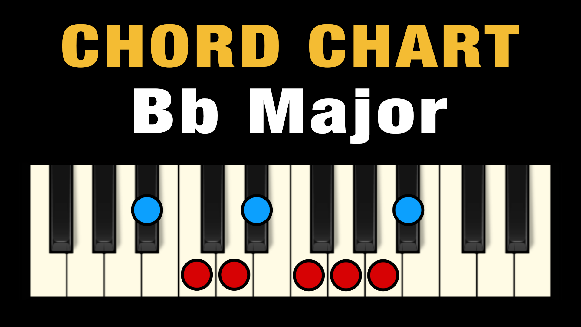 Guitar Chords in the Key of B Flat (B♭) Major