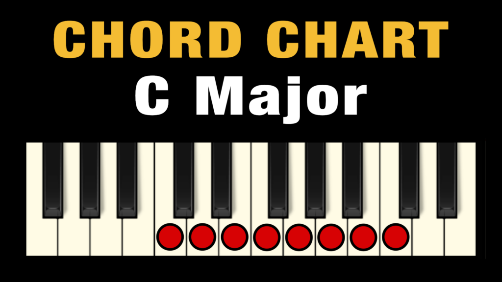 What Are The Notes In C Major Scale