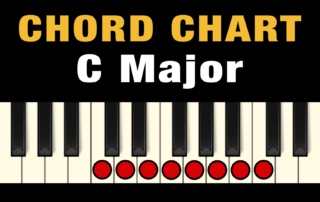 Chords in the Key of C Major