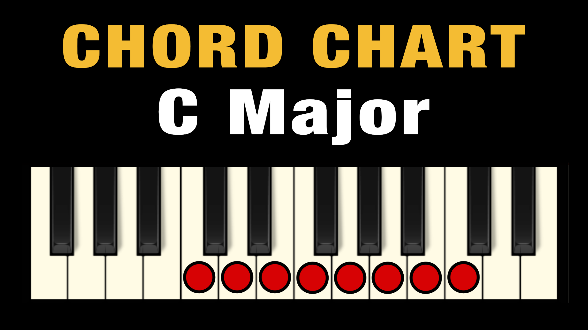 guitar chords in the key of c major