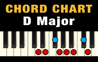 Chords in the Key of D Major