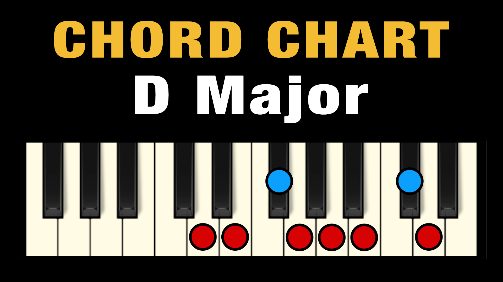 D Chord Piano