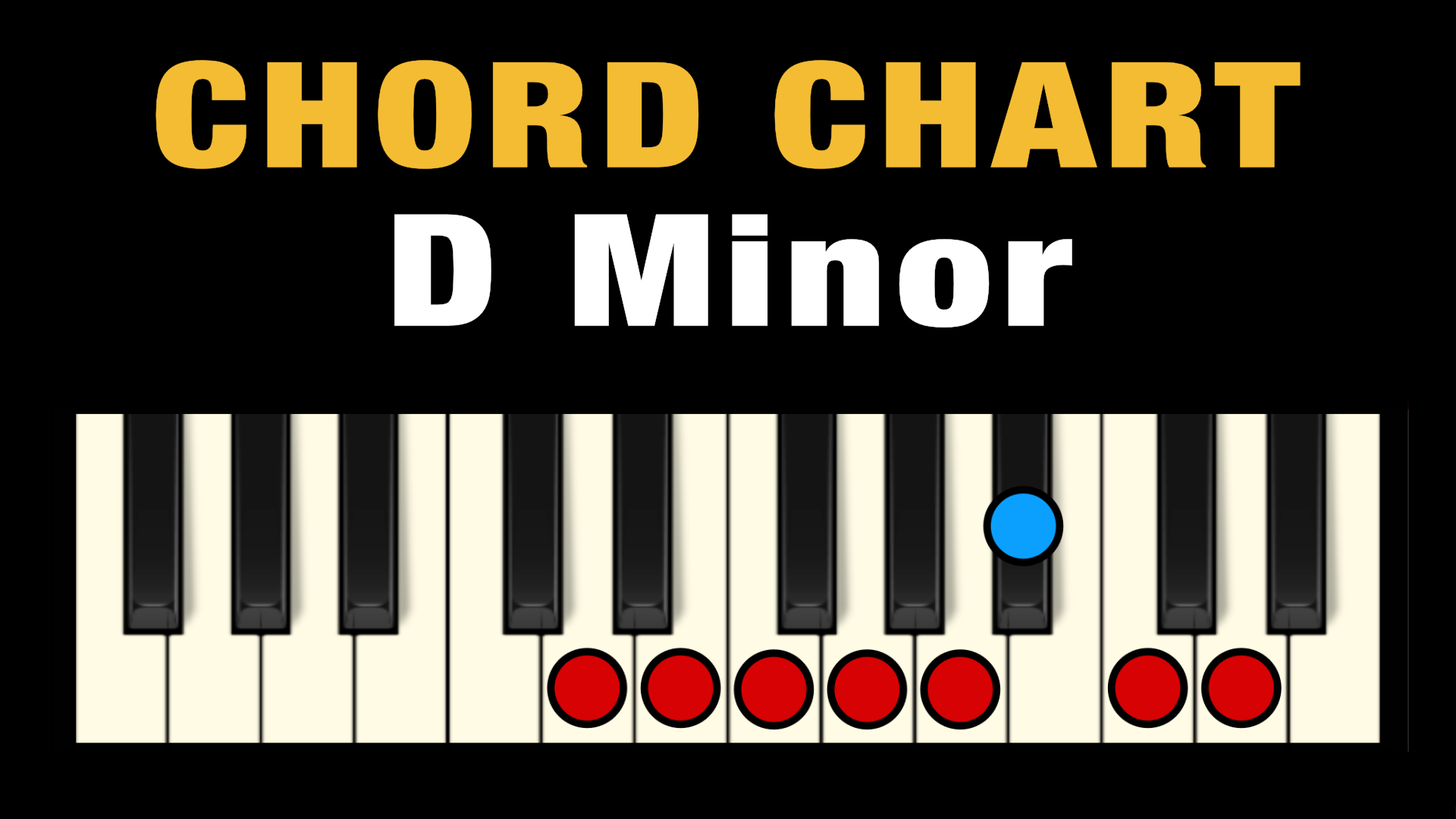 Chords In D Minor Free Chart Professional Composers
