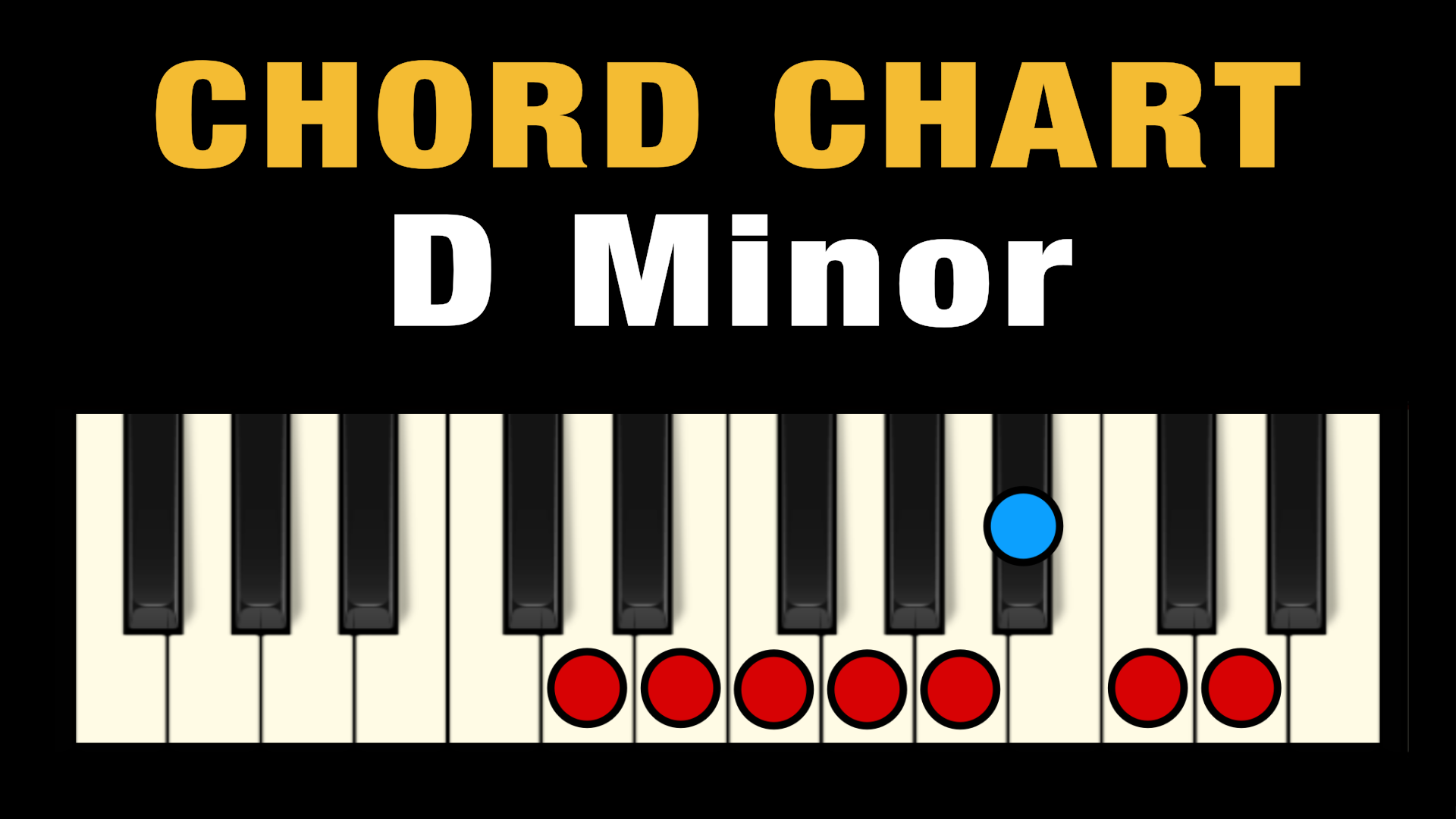 chords in dm scale