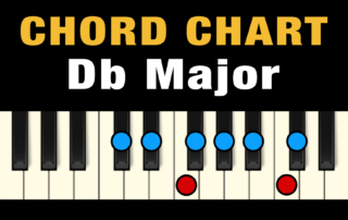 Chords in the Key of Db Major