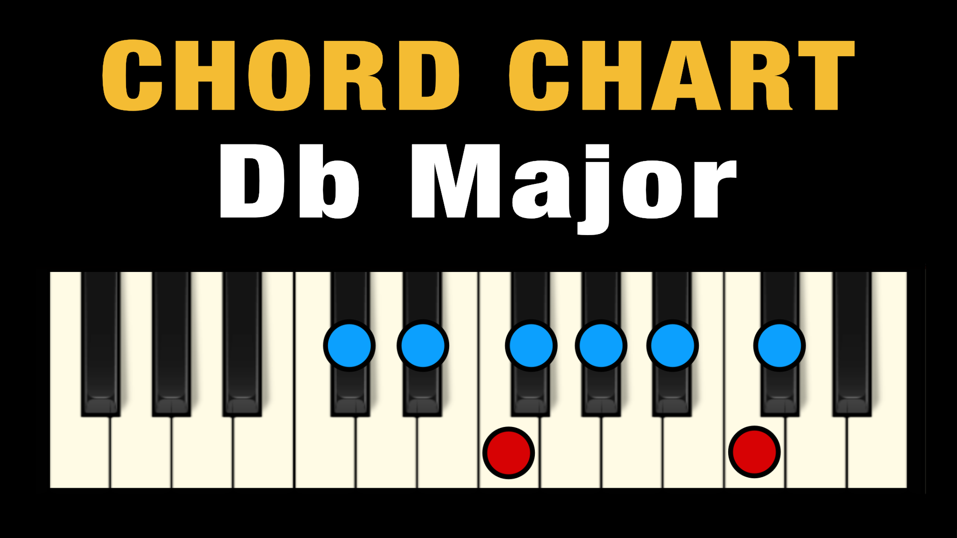 DB на пианино. DB Major Аккорд. D Major Scale Piano. DB Major на пианино. D flat major