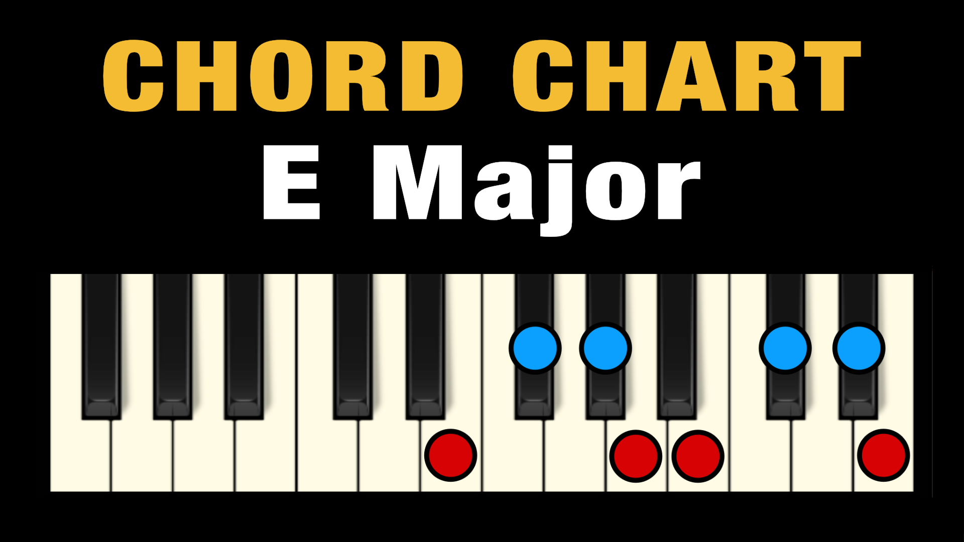 chords in e major scale