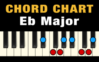 Chords in the Key of Eb Major