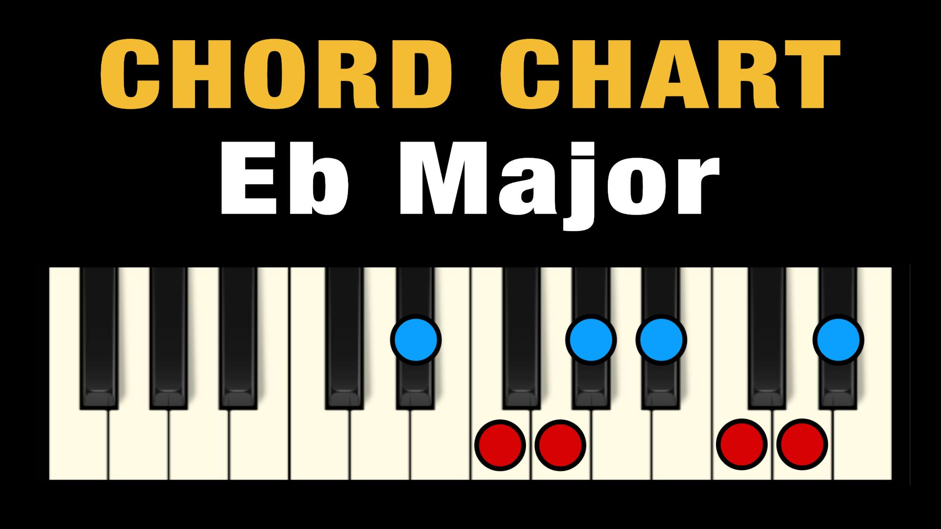 Eb sus  piano chords sus2, sus4