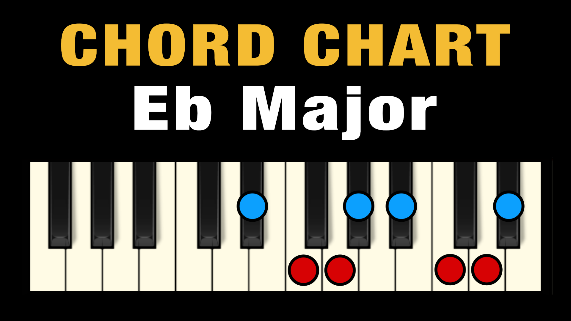 eb major chord piano