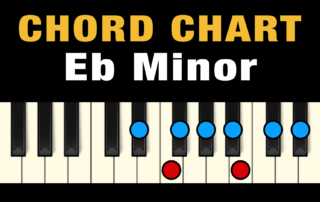 Chords in the Key of Eb Minor