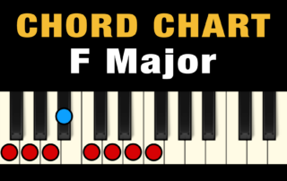 Chords in the Key of F Major