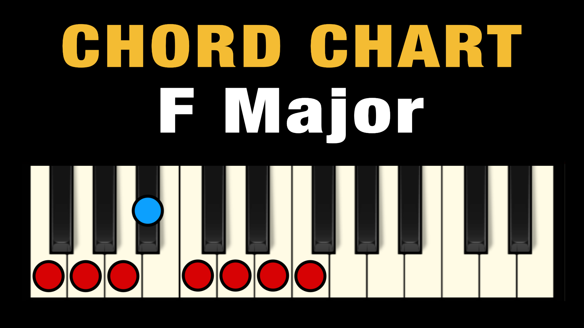 F Major Chord Scale - Solar Heavy Studios