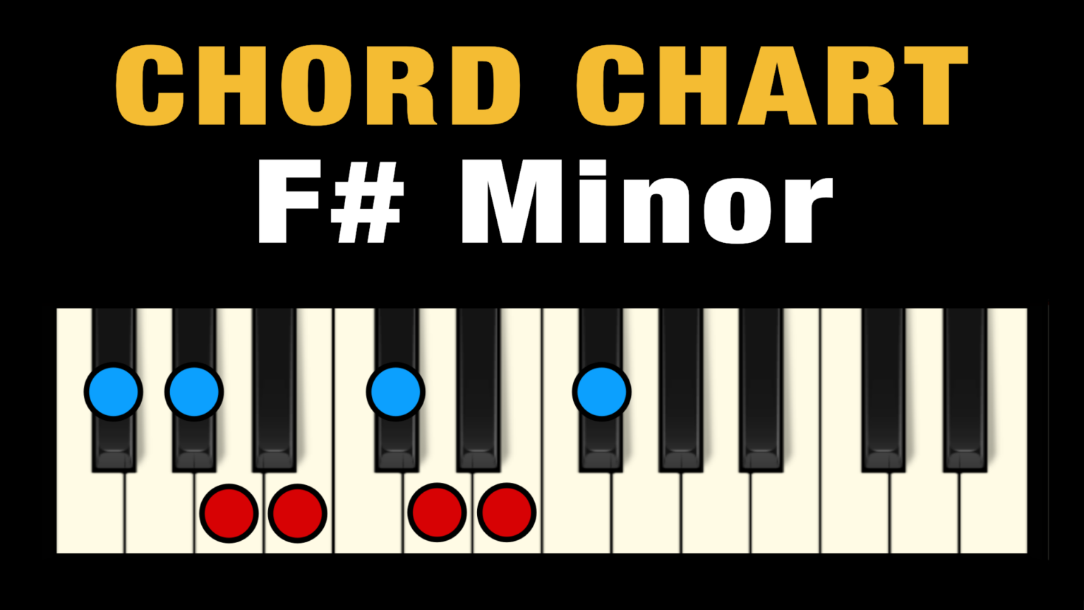 D Minor Key Signature Chords