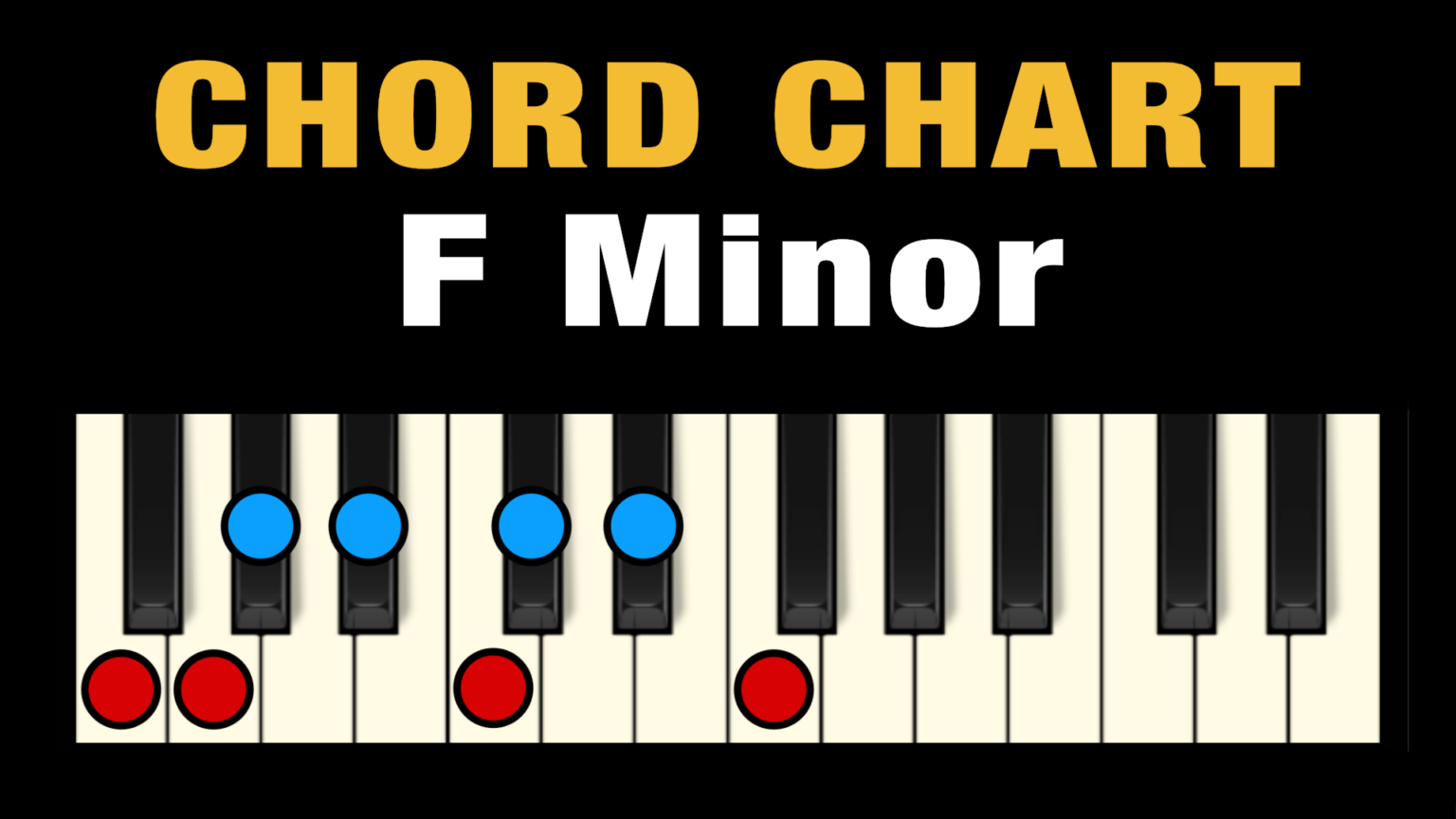 D Minor Key Signature Chords