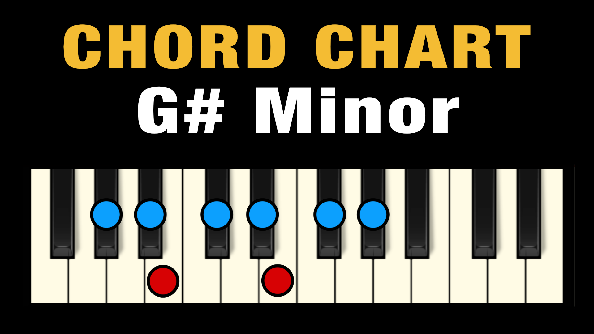 What Is C Minor Scale On Piano