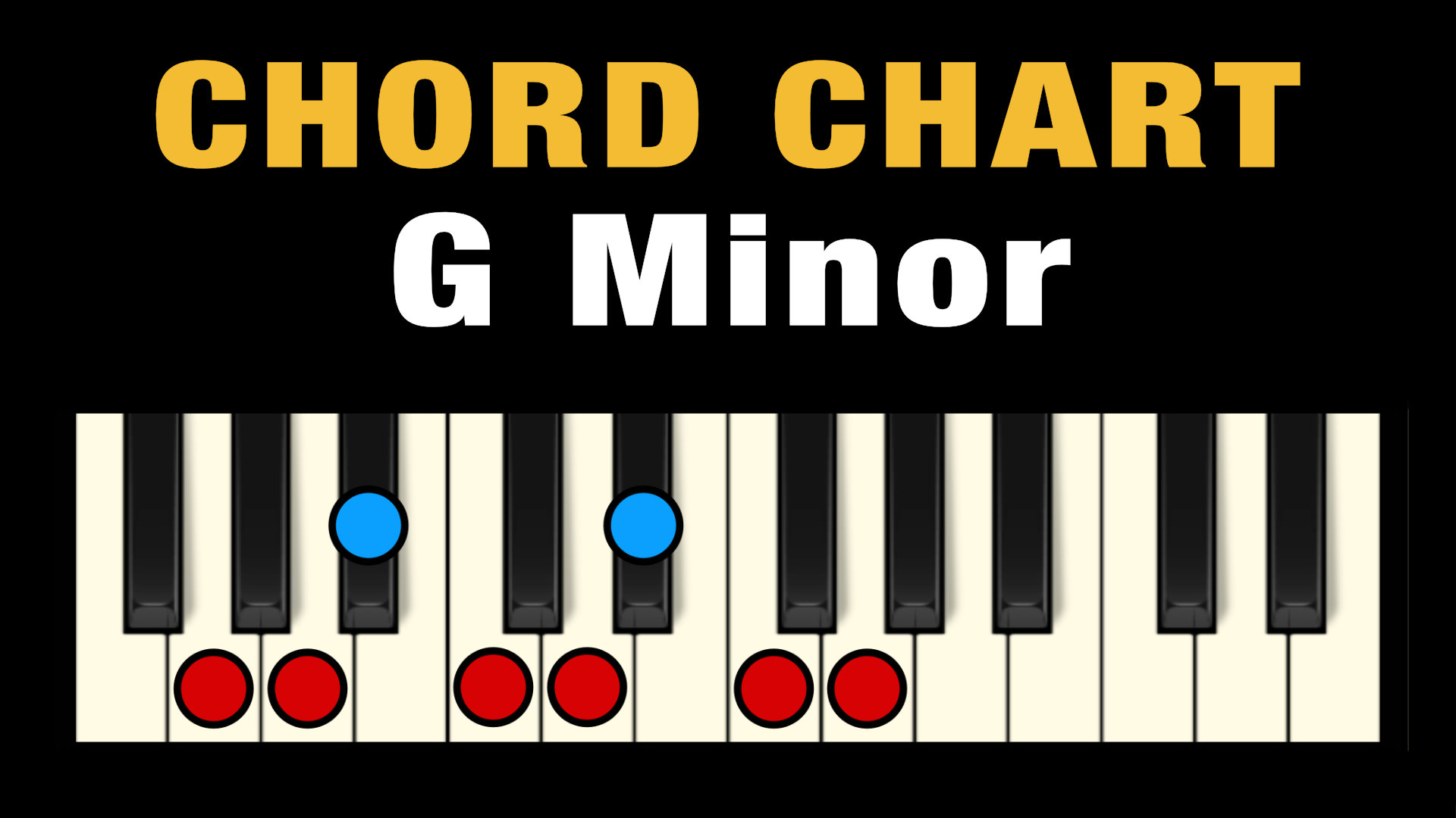 What Notes Are In The Key Of C Minor