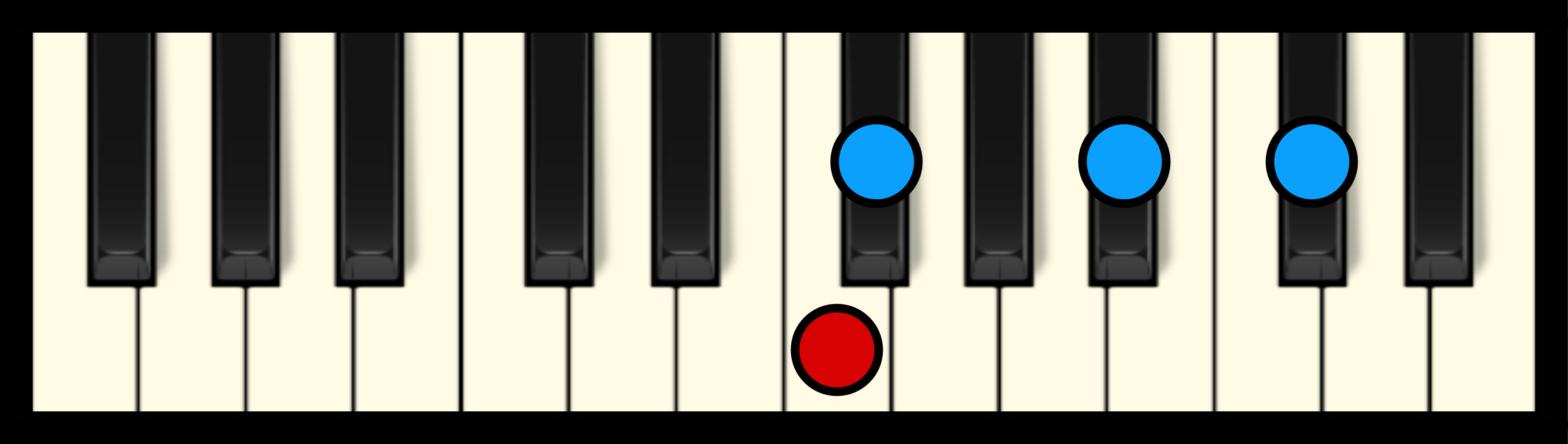 F# Maj 7 Chord on Piano (Free Chart) – Professional Composers