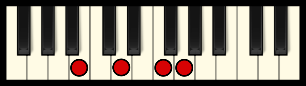 G7 Chord on Piano (Free Chart) – Professional Composers