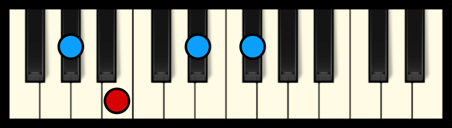 G# min 7 Chord on Piano (Free Chart) – Professional Composers