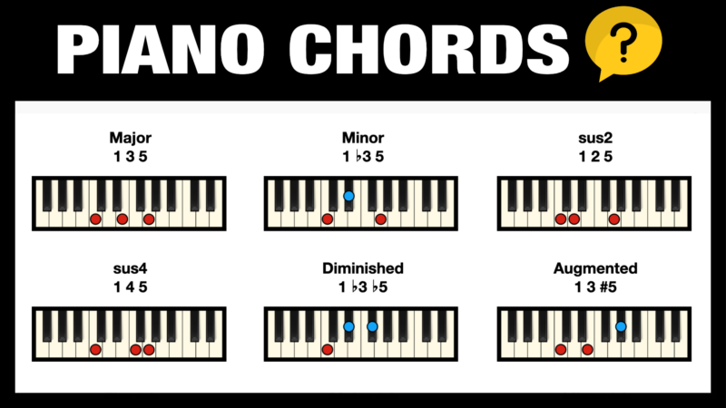 list of all chords on piano