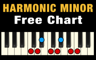 The Harmonic Minor Scale in all 12 Keys