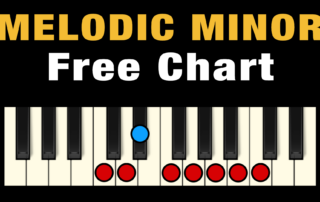 The Melodic Minor Scale in all 12 Keys