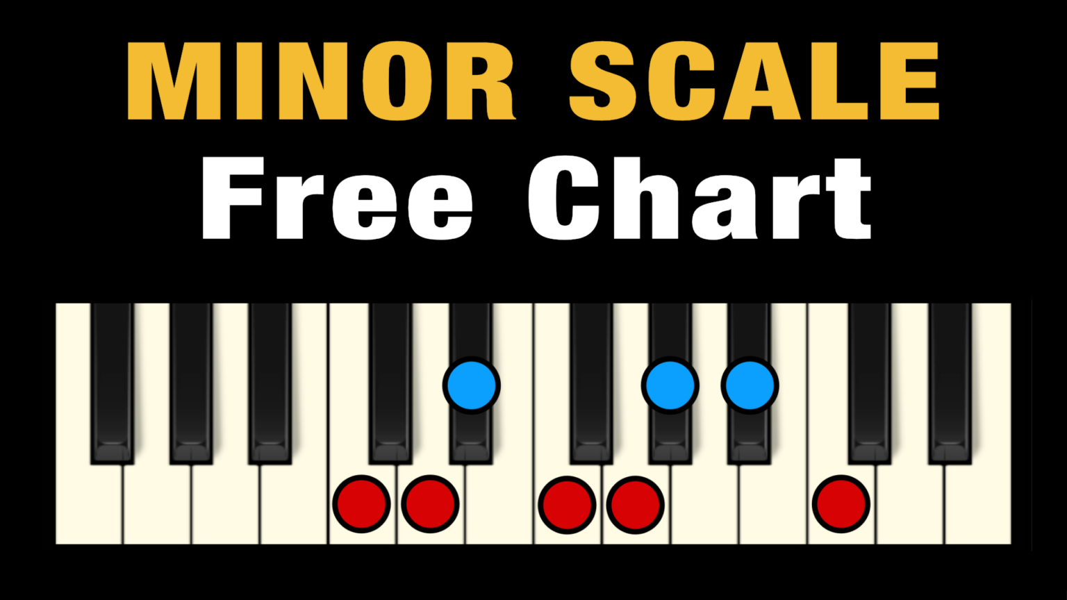 b flat natural minor scale piano