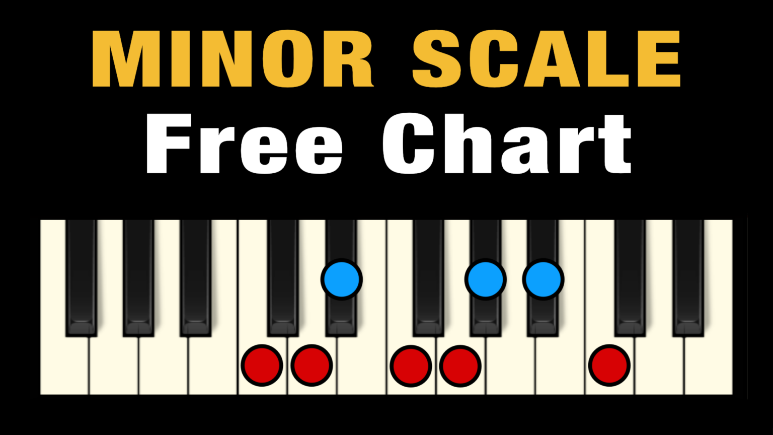 Convert Major To Minor Scale