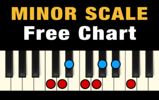 The Natural Minor Scale in all 12 Keys