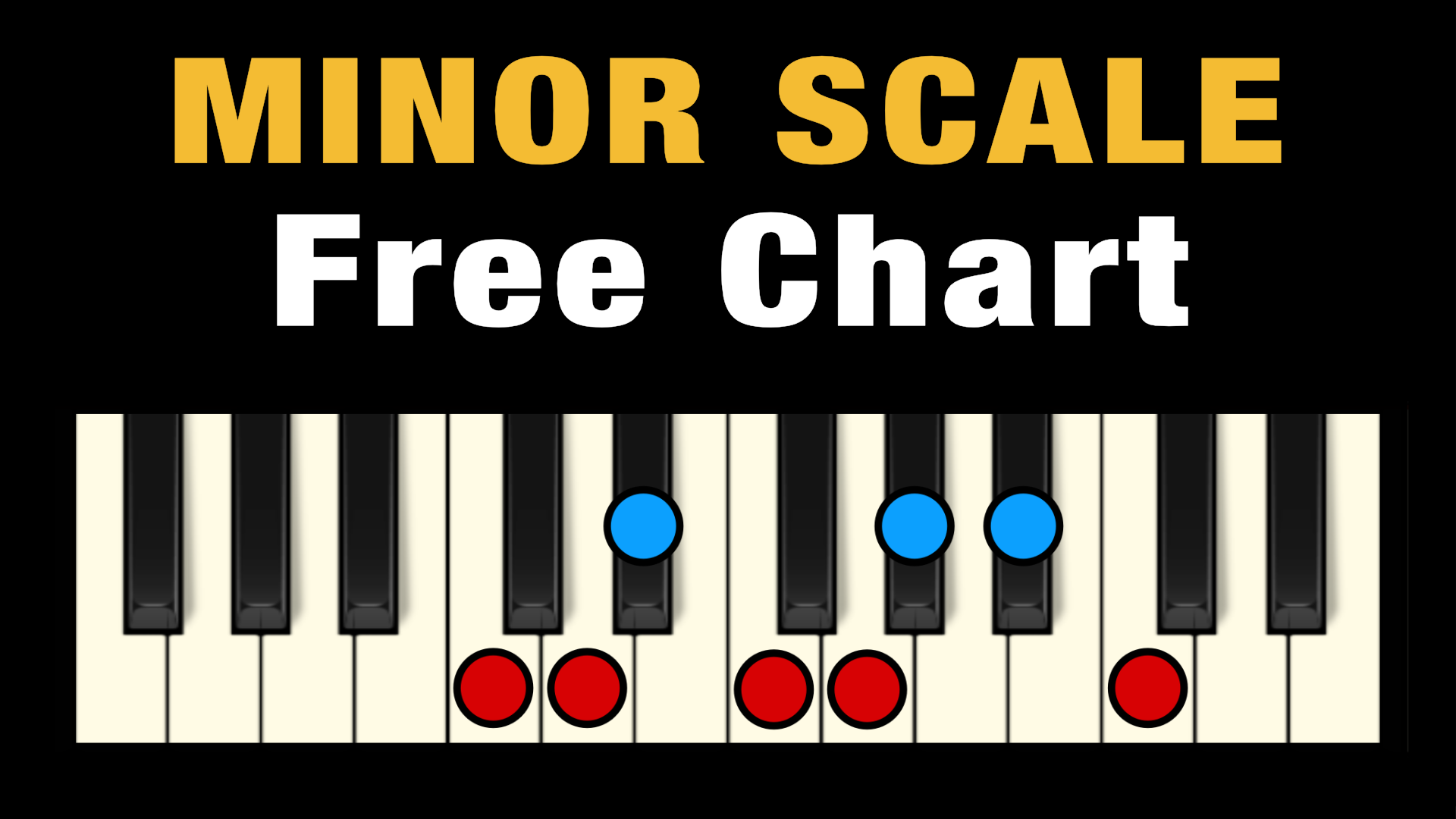 Scale Of A Minor Piano The Minor Scale on Piano (Free Chart + Pictures) – Professional Composers
