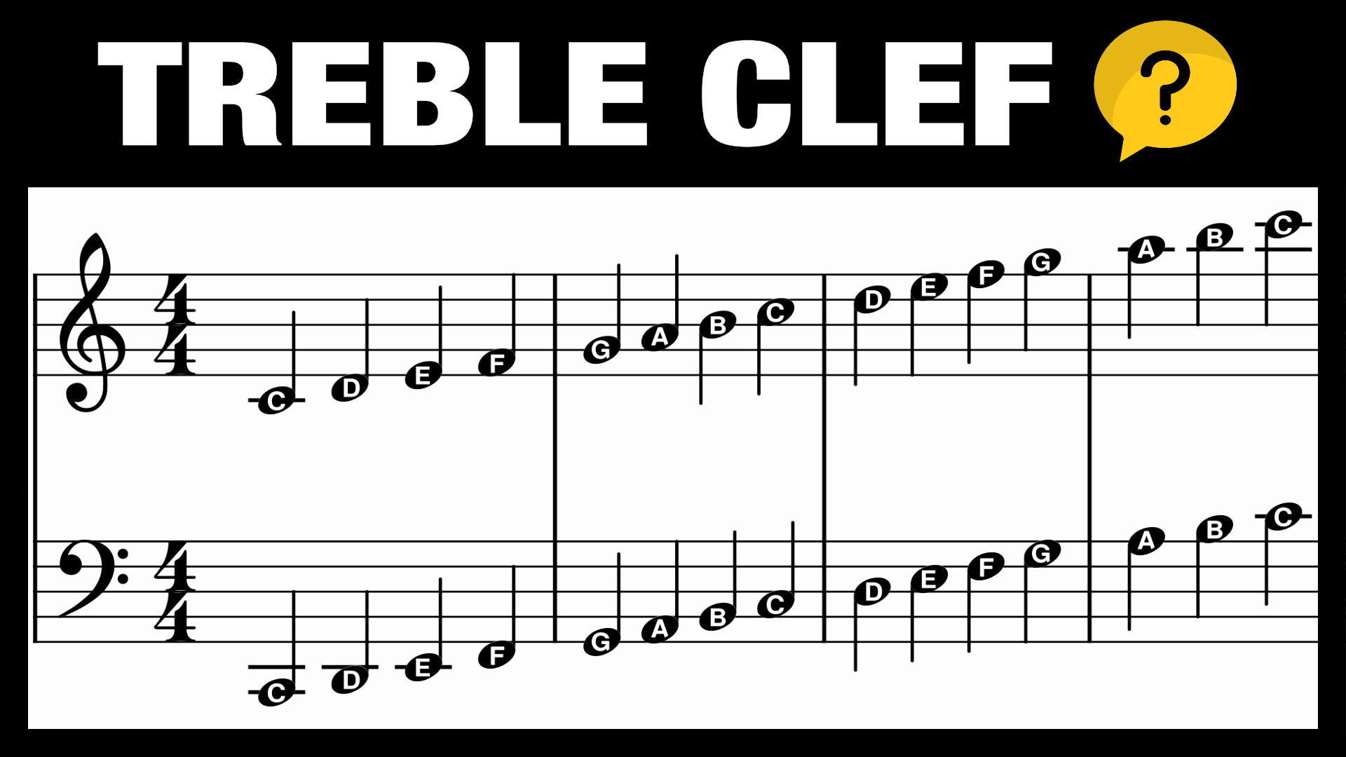 Treble And Bass Clef Chart